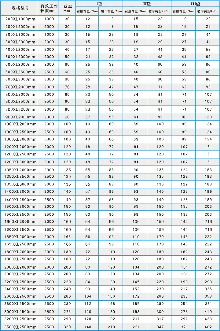 钢筋混凝土平口式排水管规格型号与技术